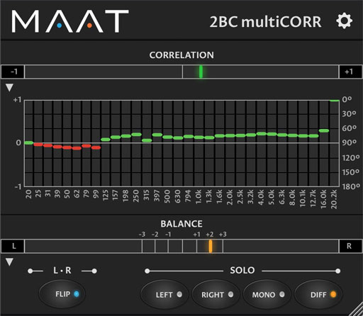 2BC multiCORR - Multiband Phase & Balance Meter