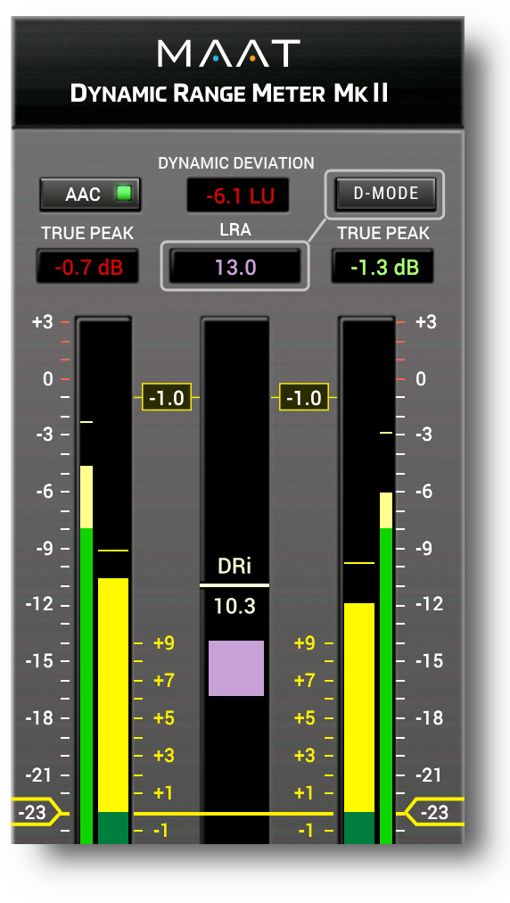 Dynamic Deviation indicates that the master is about 2 dB too loud while DRM2 is in MfiT monitoring mode at Target Loudness set to -16 LUF