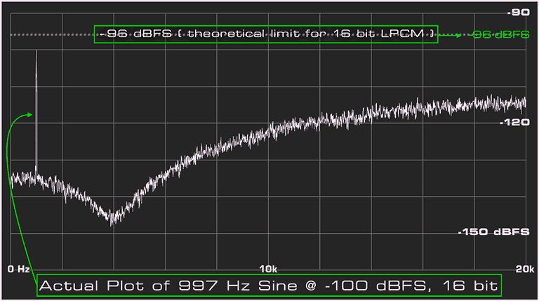 Choose from several noise shaping choices